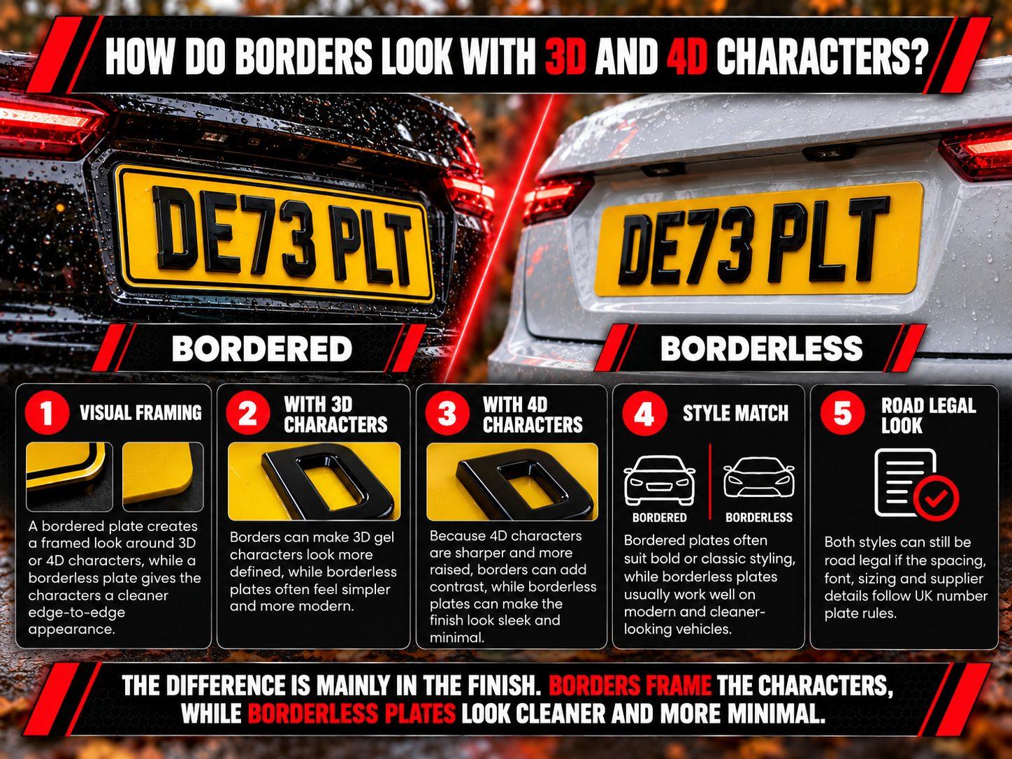 Infographic showing how bordered and borderless number plates look with raised 3D and 4D characters, comparing their appearance and finish.
