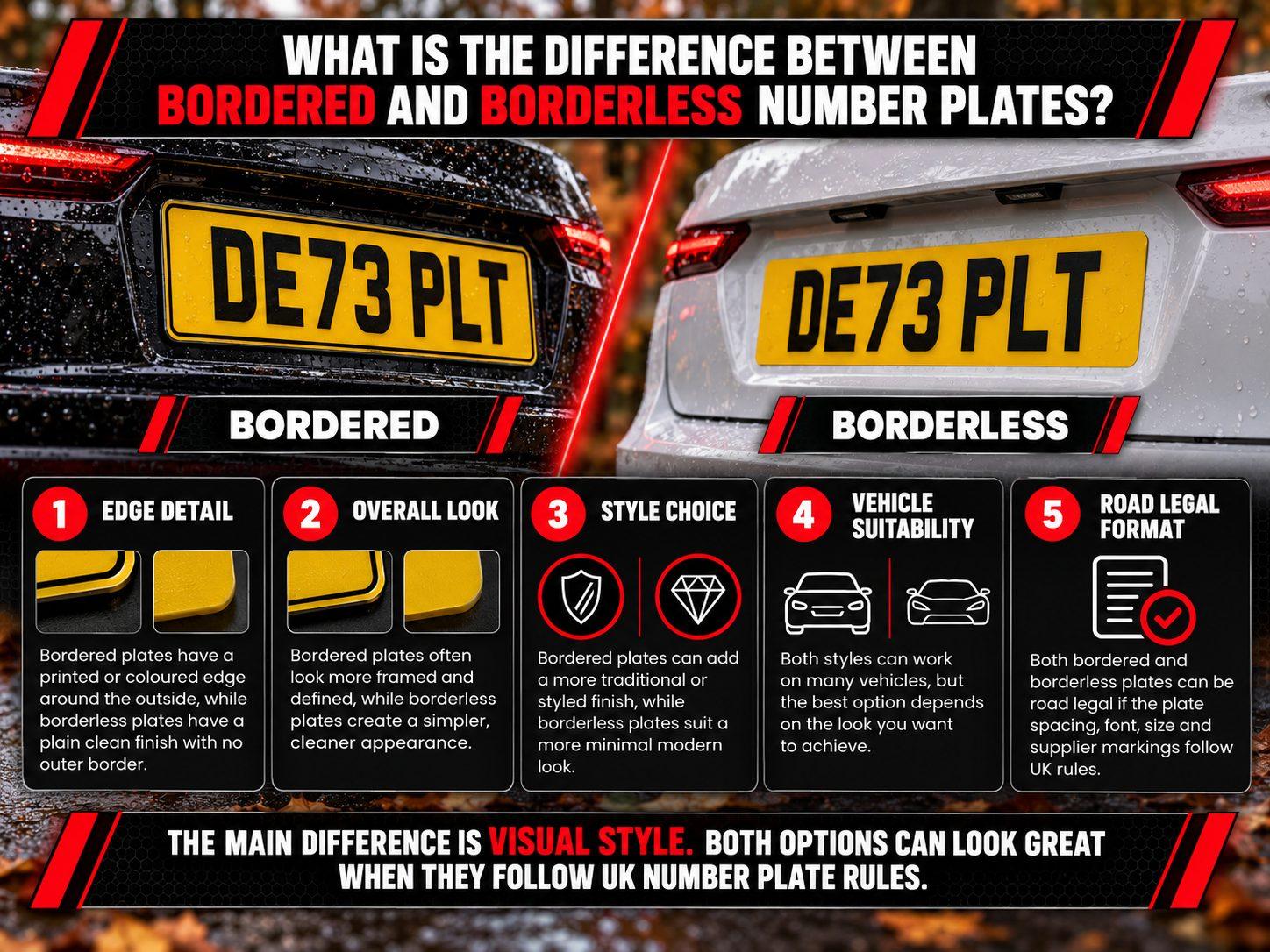 Infographic comparing bordered and borderless number plates, showing differences in edge design, appearance, styling and UK legal requirements.