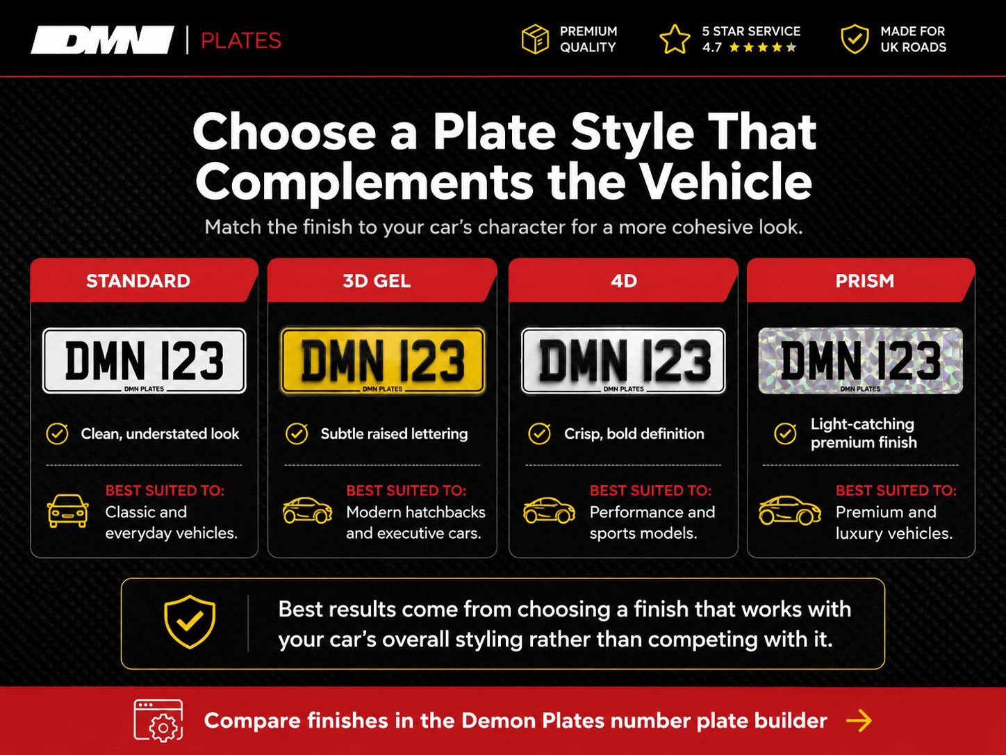 Infographic showing how classic, executive, performance and everyday cars can be matched with suitable personalised number plate styles.