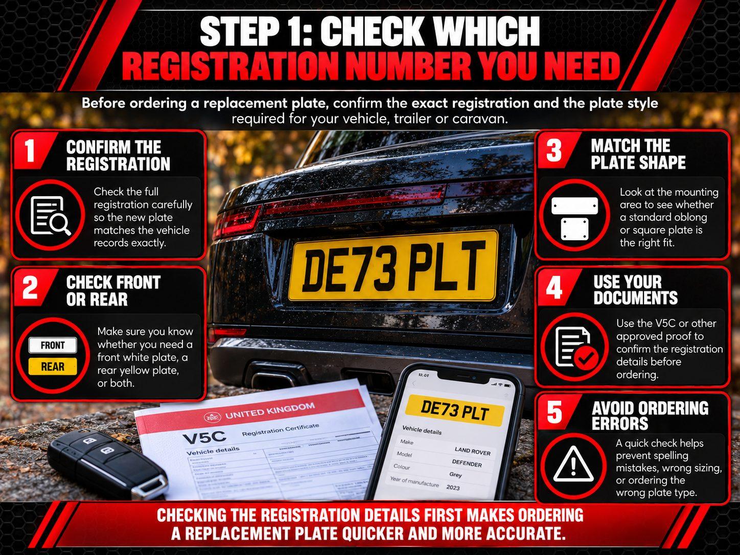 Infographic explaining how to check the correct vehicle registration number, plate size and details before ordering a replacement number plate.