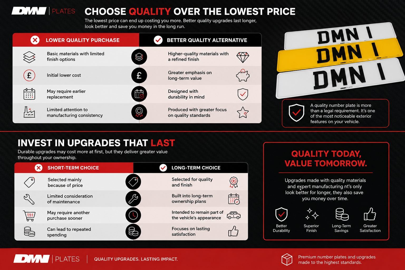 Vehicle upgrade infographic comparing lower-quality purchases with better-quality alternatives, covering materials, durability, manufacturing standards and long-term value.
