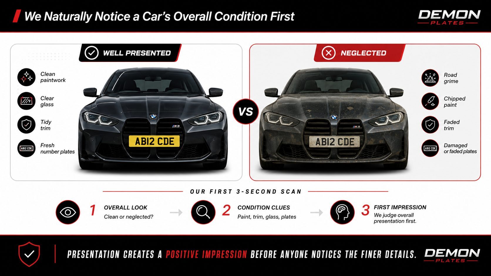 Demon Plates infographic showing how a car’s condition and small details such as number plates, trim, headlights and windows influence first impressions.