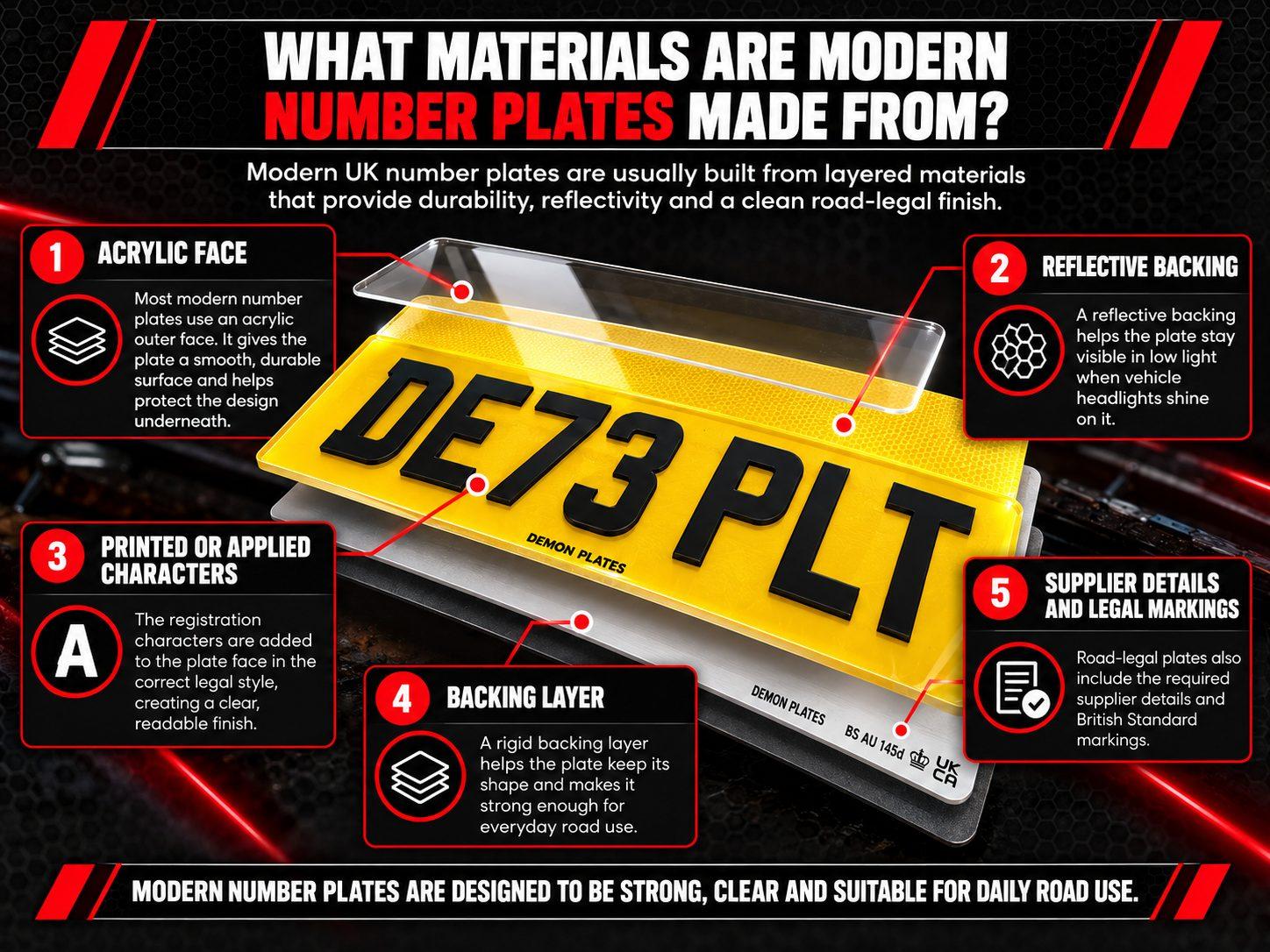 Infographic showing the materials used to make modern UK number plates, including acrylic, reflective backing, registration characters and protective layers.