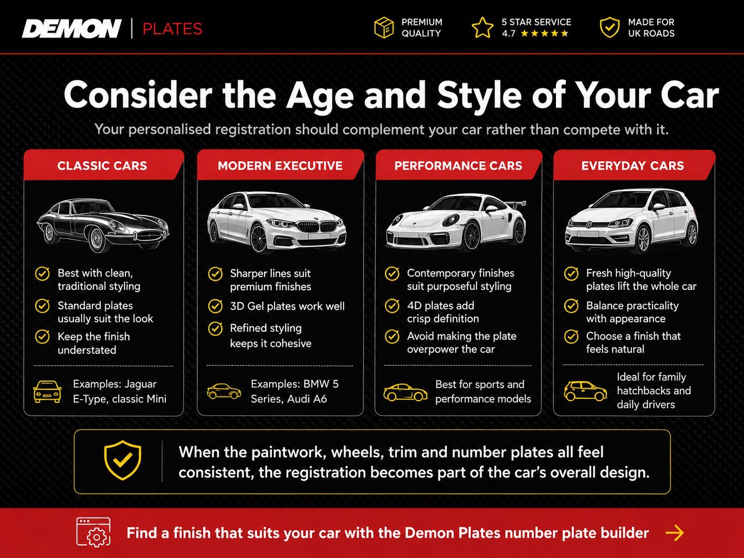 Infographic comparing standard, 3D gel, 4D and prism number plate styles with the types of vehicles they suit best.