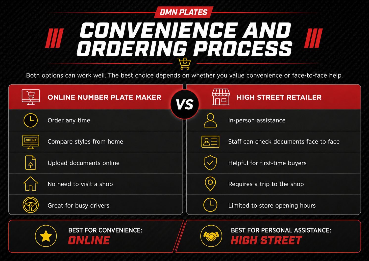 Online number plate maker vs high street retailer infographic comparing ordering convenience, document checks, opening hours and in-person support.