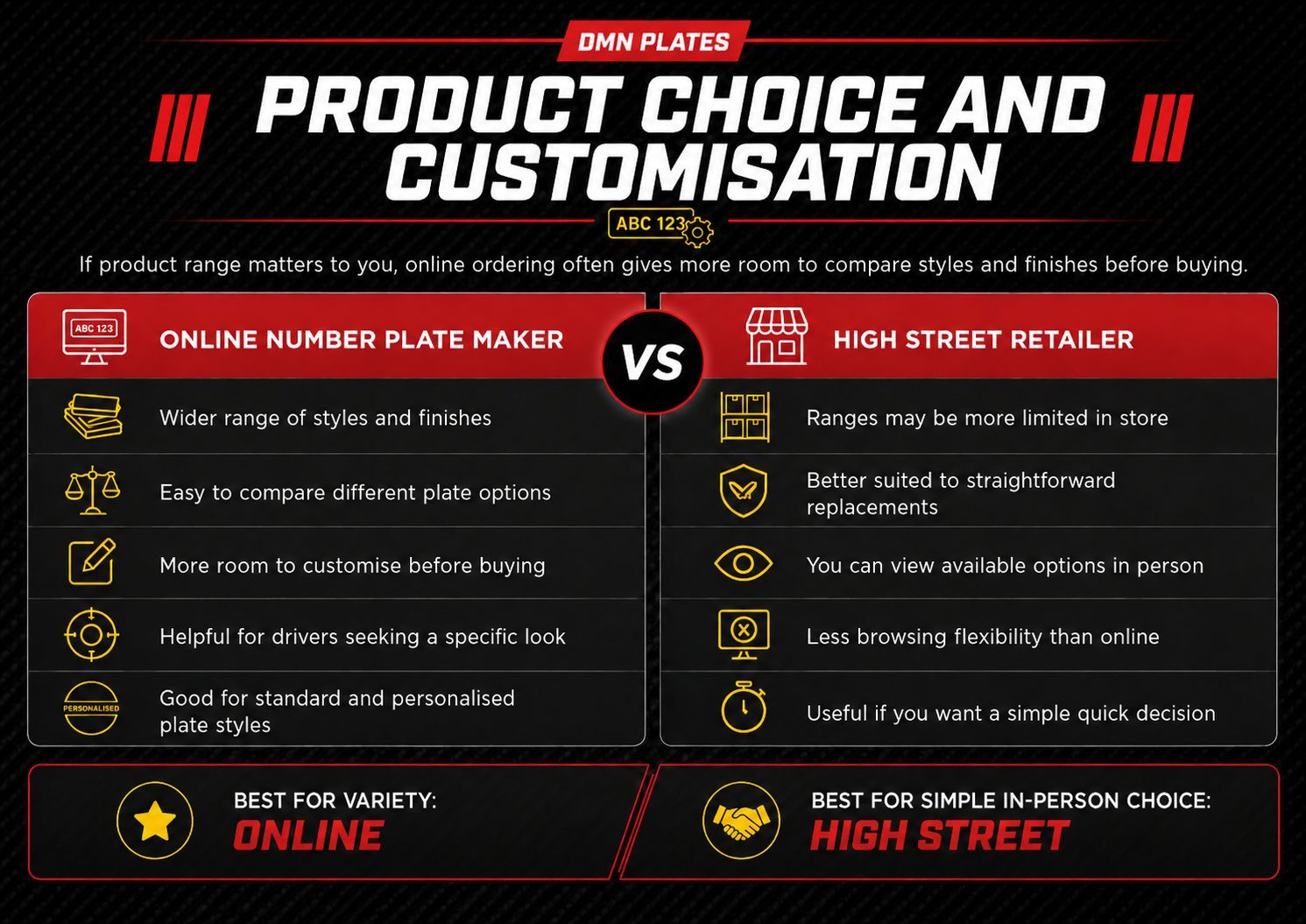 Online number plate maker vs high street retailer infographic comparing number plate styles, customisation options, product choice and in-store availability.