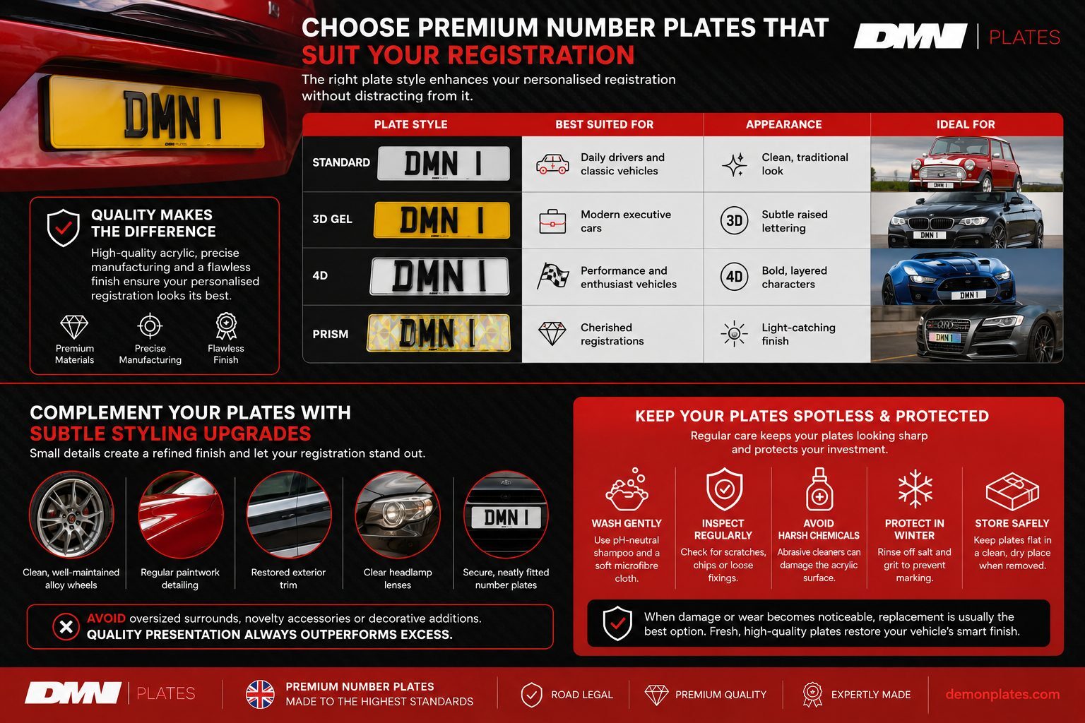 Infographic comparing standard, 3D gel, 4D and prism number plate styles, including their appearance and the types of vehicles they suit.